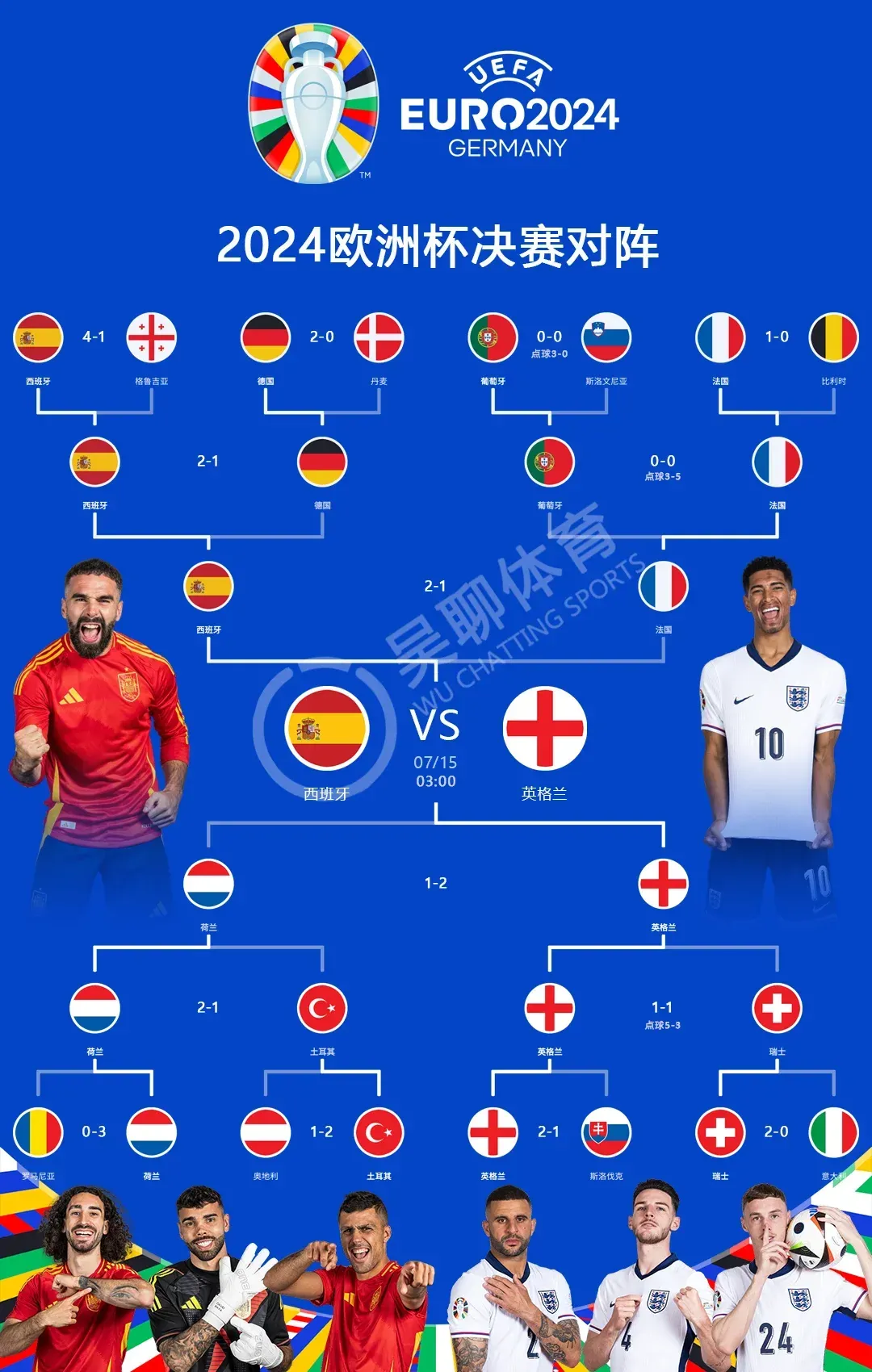 包含加时末段法国杯焦点战，罗马遗憾出局，信心回归，赛程密集仍需轮换的词条